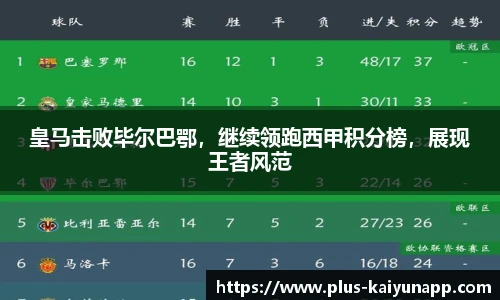 皇马击败毕尔巴鄂，继续领跑西甲积分榜，展现王者风范